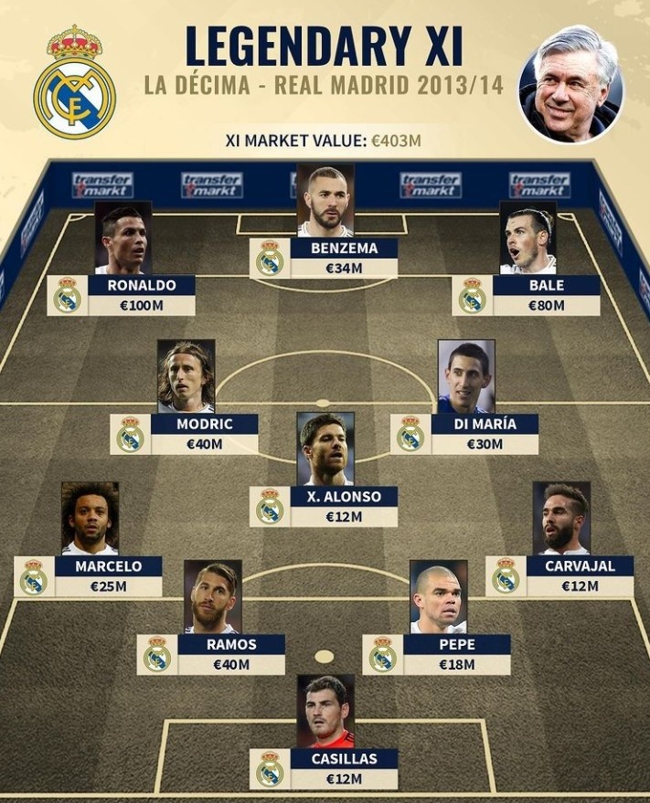 德转预热普利希奇身价：最低保持6000万欧不变，最高7500万欧（德转前瞻普利希奇身价：下限稳居6000万欧，上限可达7500万欧）